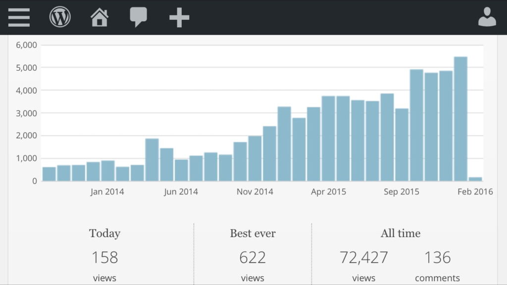 Stats are Booming! 8 img_3568-1.jpeg