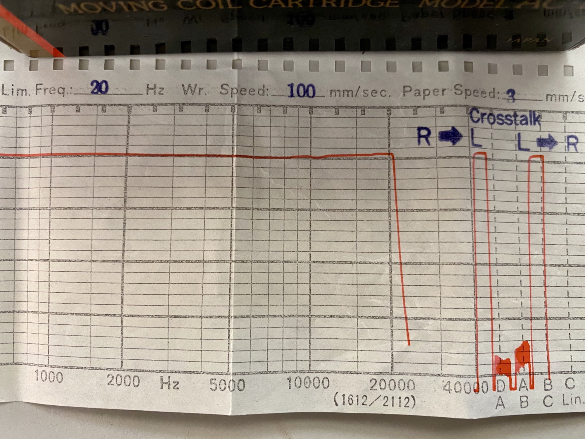 Accuphase AC-2 MC Cartridge Review & Repair | LiQUiD AUDiO