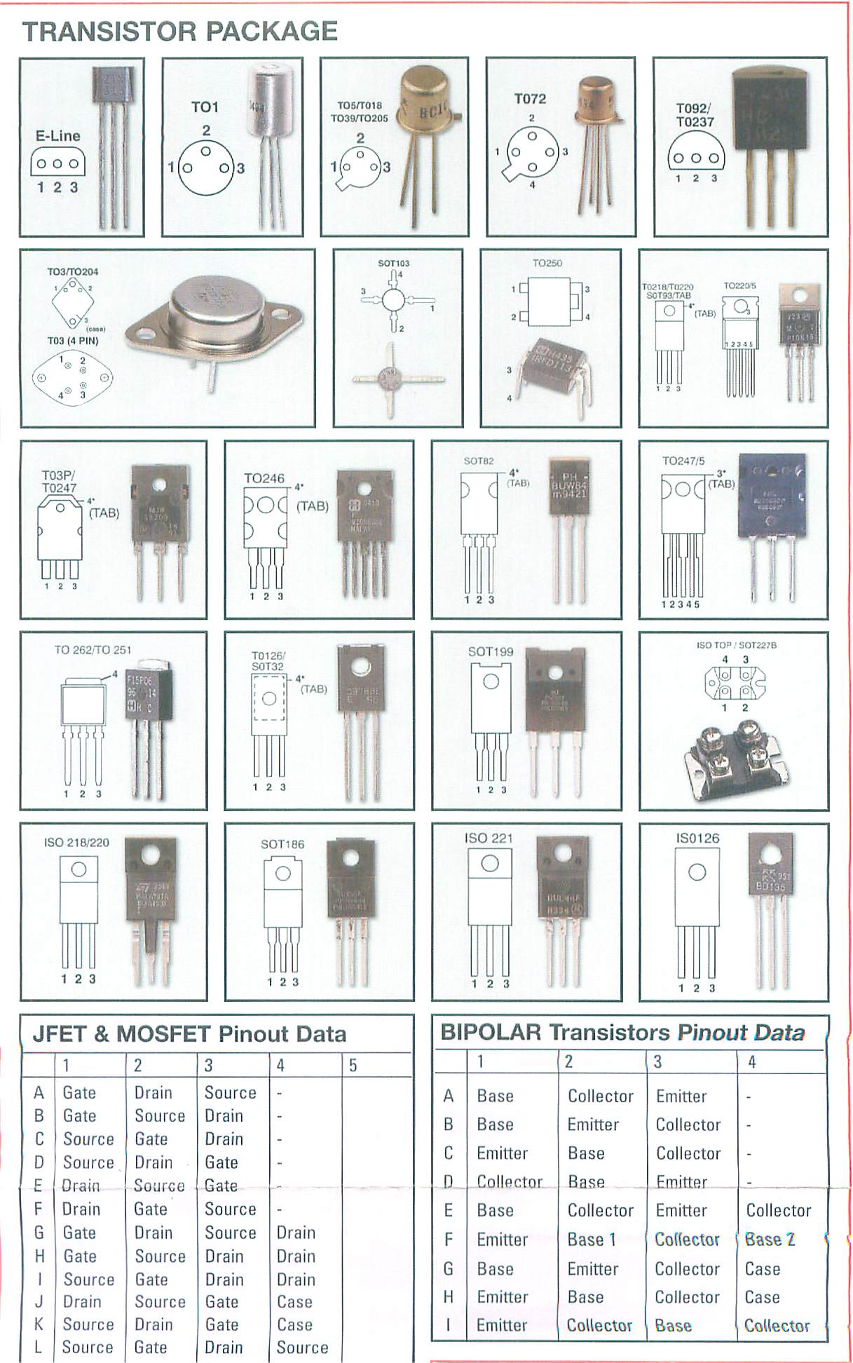 types of transistors pdf